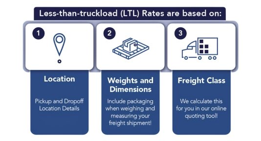LTL Shipping Solutions
